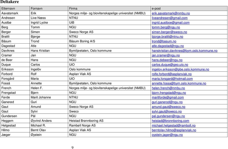 no Båsum Trond Båsum Boring A/S trond@basum.no Dagestad Atle NGU atle.dagestad@ngu.no Daviknes Hans Kristian Bymiljøetaten, Oslo kommune hanskristian.daviknes@bym.oslo.kommune.no Cramer Jan NGU jan.