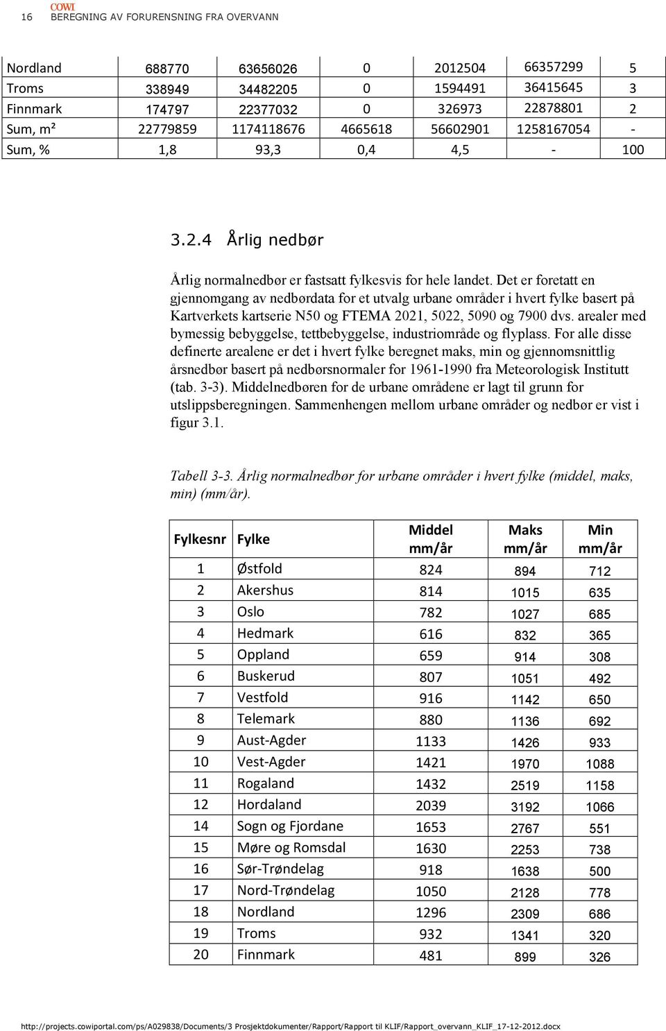 Det er foretatt en gjennomgang av nedbørdata for et utvalg urbane områder i hvert fylke basert på Kartverkets kartserie N50 og FTEMA 2021, 5022, 5090 og 7900 dvs.