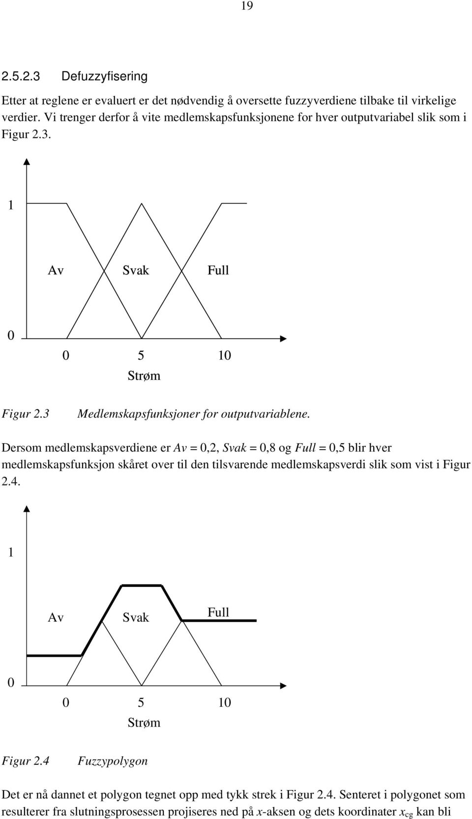 Dersom medlemskapsverdiene er Av = 0,2, Svak = 0,8 og Full = 0,5 blir hver medlemskapsfunksjon skåret over til den tilsvarende medlemskapsverdi slik som vist i Figur 2.4.