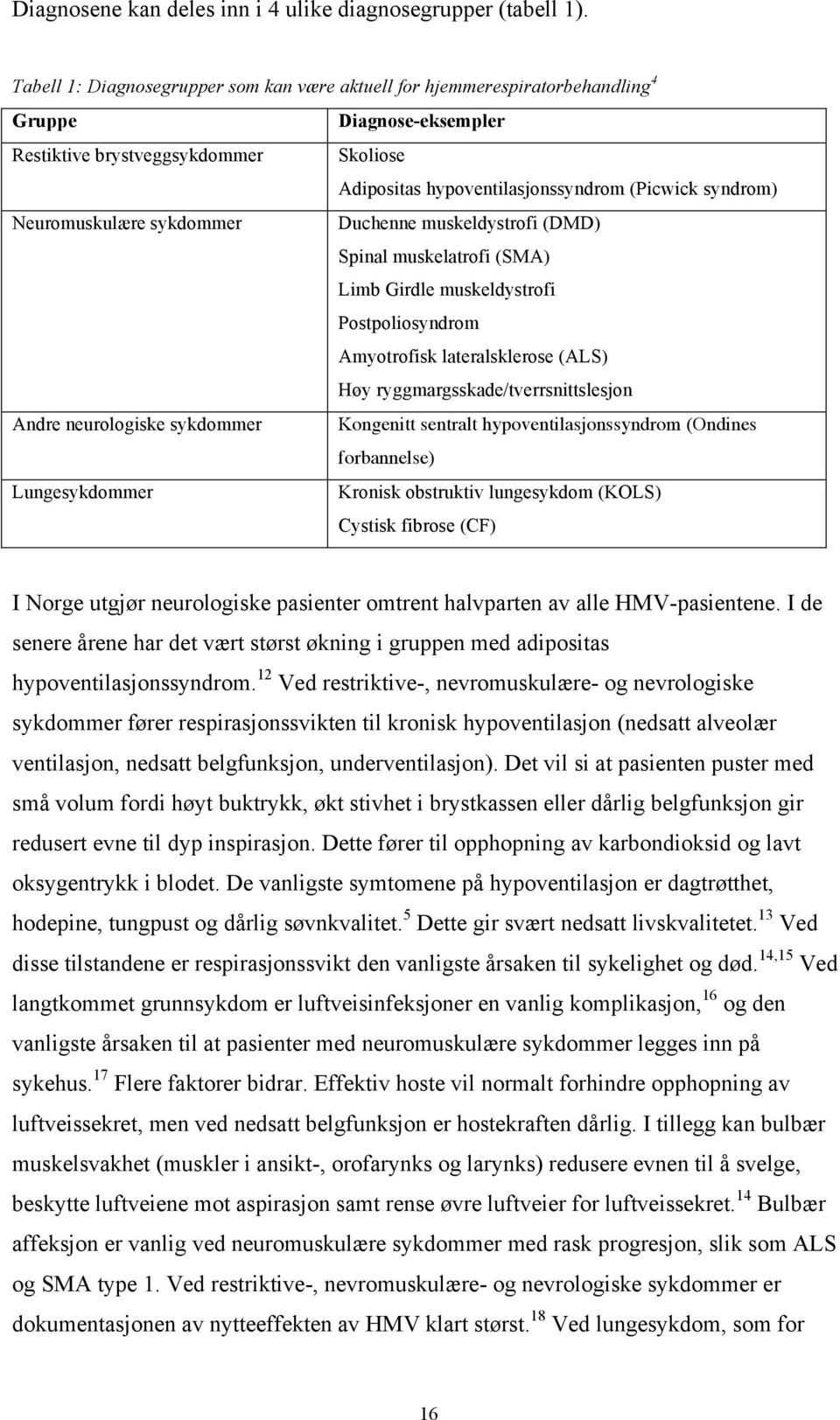 Neuromuskulære sykdommer Duchenne muskeldystrofi (DMD) Spinal muskelatrofi (SMA) Limb Girdle muskeldystrofi Postpoliosyndrom Amyotrofisk lateralsklerose (ALS) Høy ryggmargsskade/tverrsnittslesjon