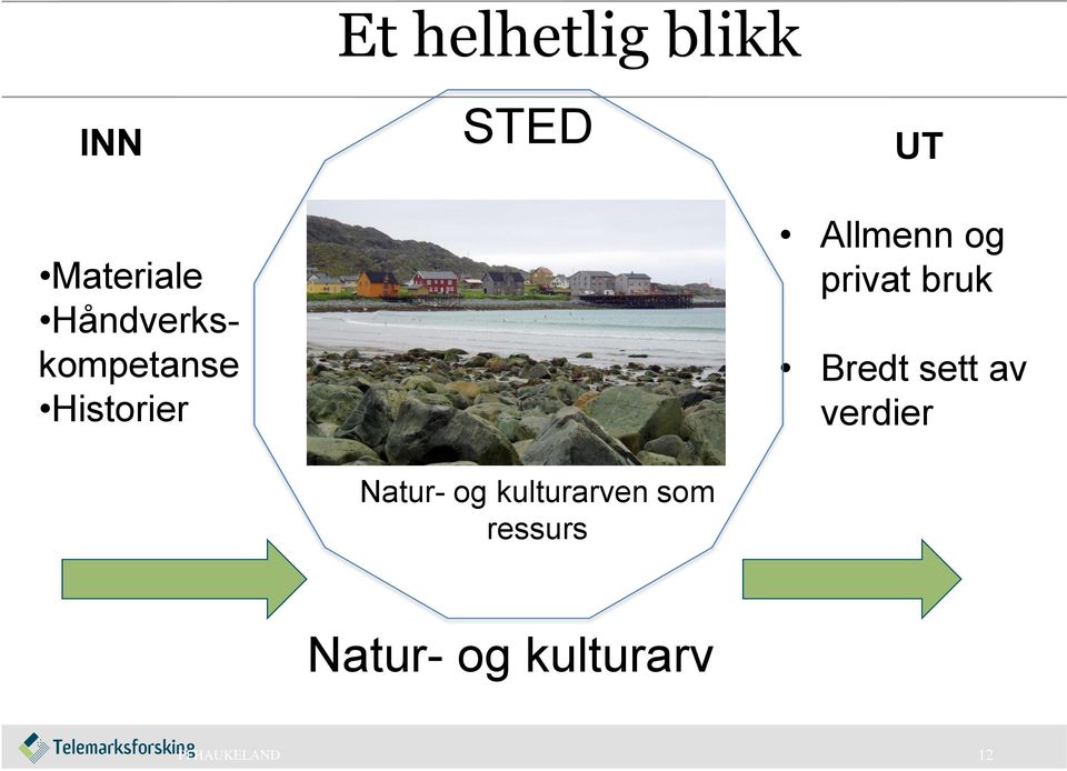 privat bruk Bredt sett av verdier Natur- og