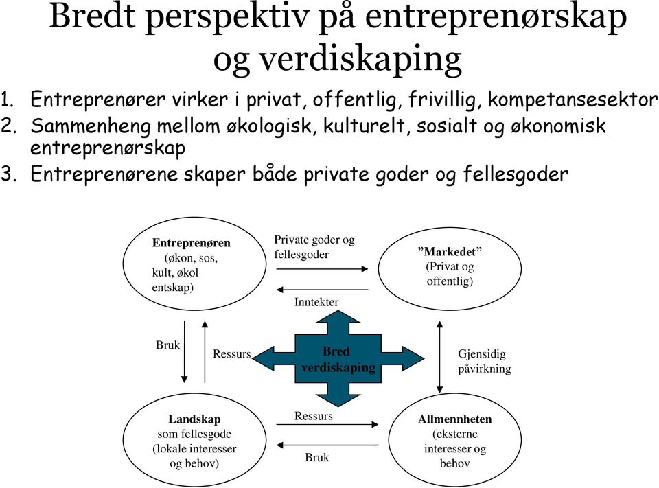 Entreprenørene skaper både private goder og fellesgoder Entreprenøren (økon, sos, kult, økol entskap) Private goder og fellesgoder Inntekter