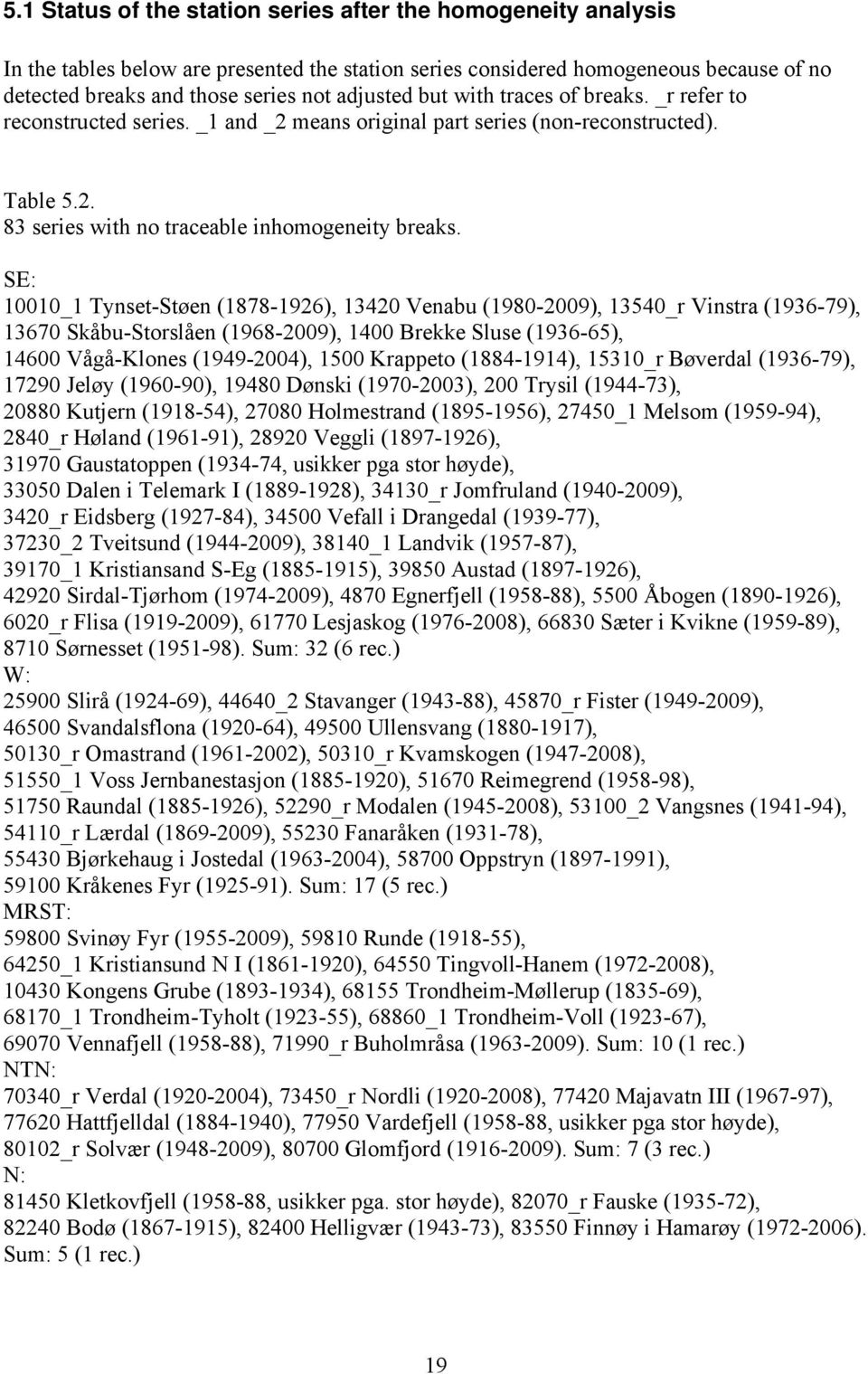 SE: 10010_1 Tynset-Støen (1878-1926), 13420 Venabu (1980-2009), 13540_r Vinstra (1936-79), 13670 Skåbu-Storslåen (1968-2009), 1400 Brekke Sluse (1936-65), 14600 Vågå-Klones (1949-2004), 1500 Krappeto