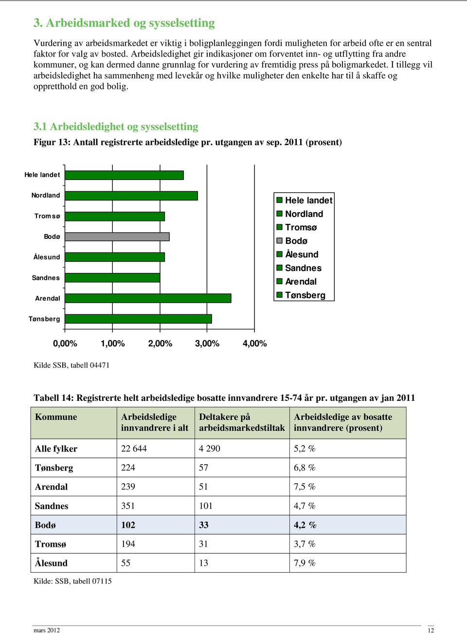 I tillegg vil arbeidsledighet ha sammenheng med levekår og hvilke muligheter den enkelte har til å skaffe og oppretthold en god bolig. 3.