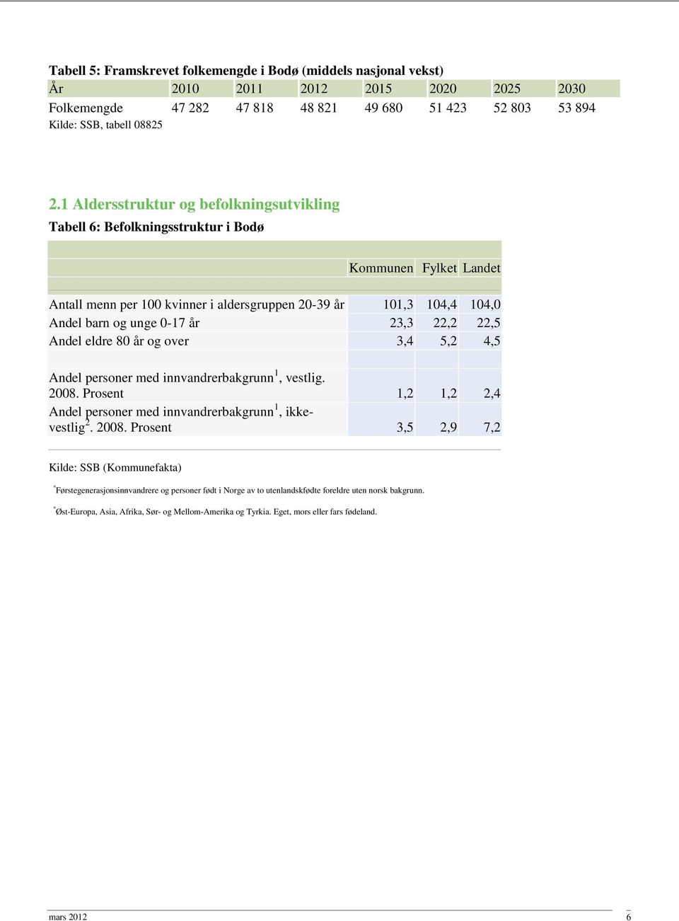 23,3 22,2 22,5 Andel eldre 80 år og over 3,4 5,2 4,5 Andel personer med innvandrerbakgrunn 1, vestlig. 2008.