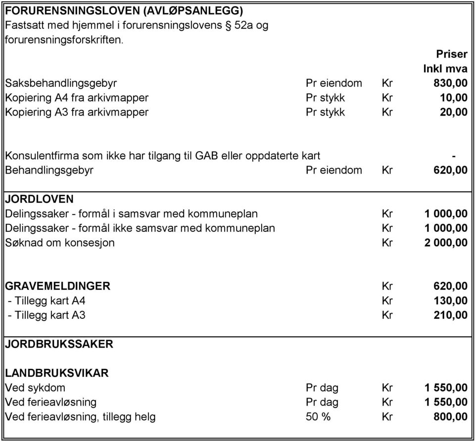 til GAB eller oppdaterte kart - Behandlingsgebyr Pr eiendom Kr 620,00 JORDLOVEN Delingssaker - formål i samsvar med kommuneplan Kr 1 000,00 Delingssaker - formål ikke samsvar med