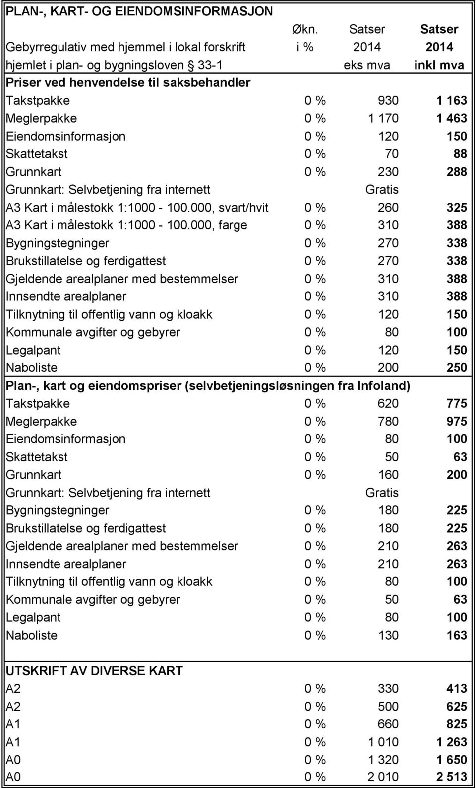 Meglerpakke 0 % 1 170 1 463 Eiendomsinformasjon 0 % 120 150 Skattetakst 0 % 70 88 Grunnkart 0 % 230 288 Grunnkart: Selvbetjening fra internett Gratis A3 Kart i målestokk 1:1000-100.