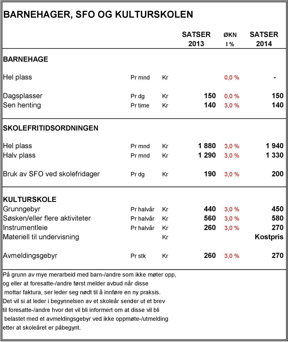 halvår Kr 560 3,0 % 580 Instrumentleie Pr halvår Kr 260 3,0 % 270 Materiell til undervisning Kr Kostpris Avmeldingsgebyr Pr stk Kr 260 3,0 % 270 På grunn av mye merarbeid med barn-/andre som ikke