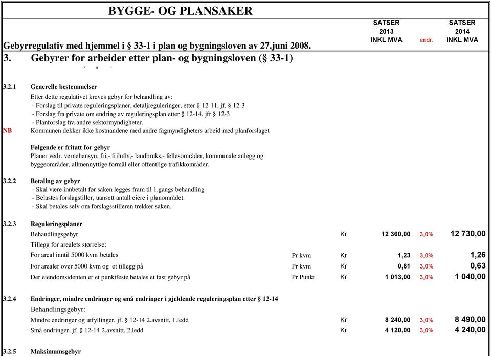 12-3 - Forslag fra private om endring av reguleringsplan etter 12-14, jfr 12-3 - Planforslag fra andre sektormyndigheter.