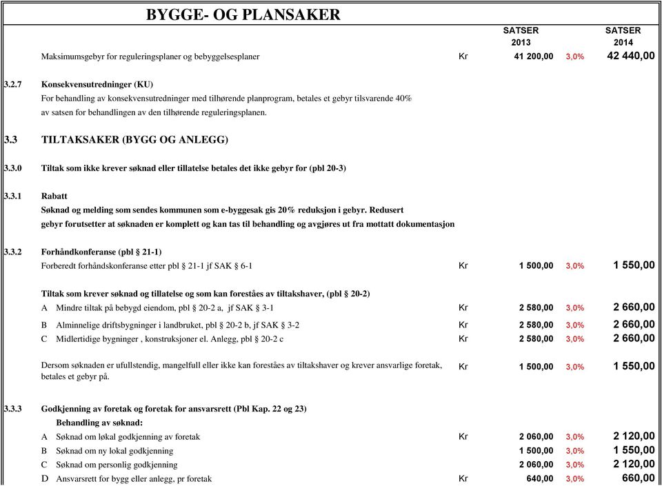 08. 2013 2014 Maksimumsgebyr for reguleringsplaner og bebyggelsesplaner Kr 41 200,00 3,0% 42 440,00 3.2.7 Konsekvensutredninger (KU) For behandling av konsekvensutredninger med tilhørende planprogram, betales et gebyr tilsvarende 40% av satsen for behandlingen av den tilhørende reguleringsplanen.