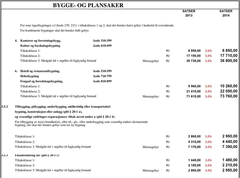 Kontorer og forretningsbygg, kode 310-399 Kultur og forskningsbygning kode 610-699 Tiltaksklasse 1: Kr 8 590,00 3,0% 8 850,00 Tiltaksklasse 2: Kr 17 190,00 3,0% 17 710,00 Tiltaksklasse 3: Medgått tid