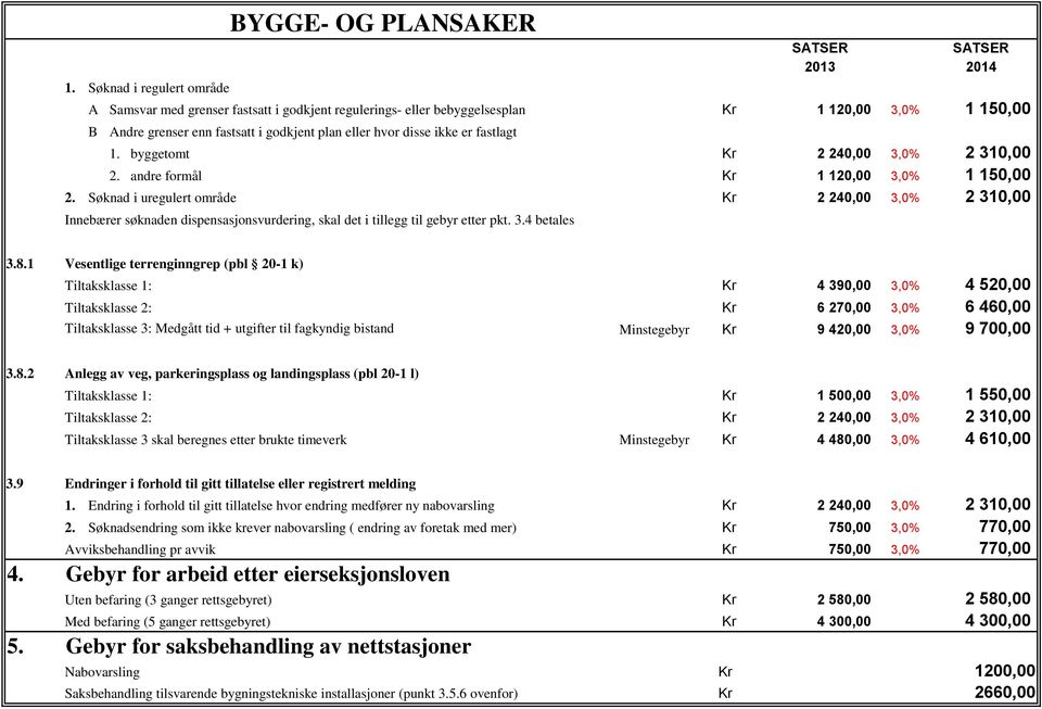 byggetomt Kr 2 240,00 3,0% 2 310,00 2. andre formål Kr 1 120,00 3,0% 1 150,00 2.