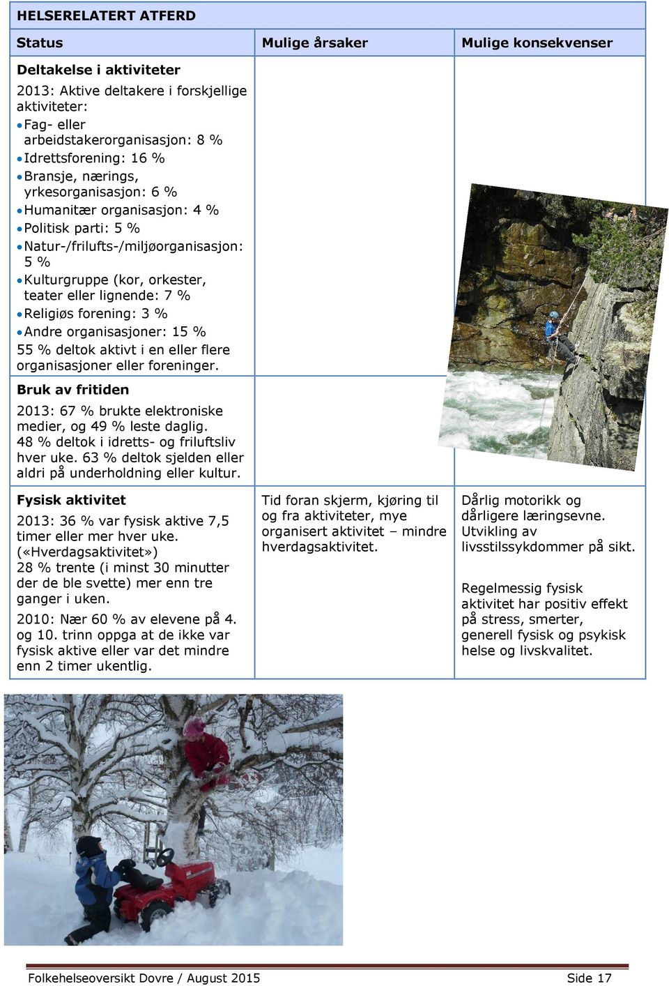 forening: 3 % Andre organisasjoner: 15 % 55 % deltok aktivt i en eller flere organisasjoner eller foreninger. Bruk av fritiden 2013: 67 % brukte elektroniske medier, og 49 % leste daglig.