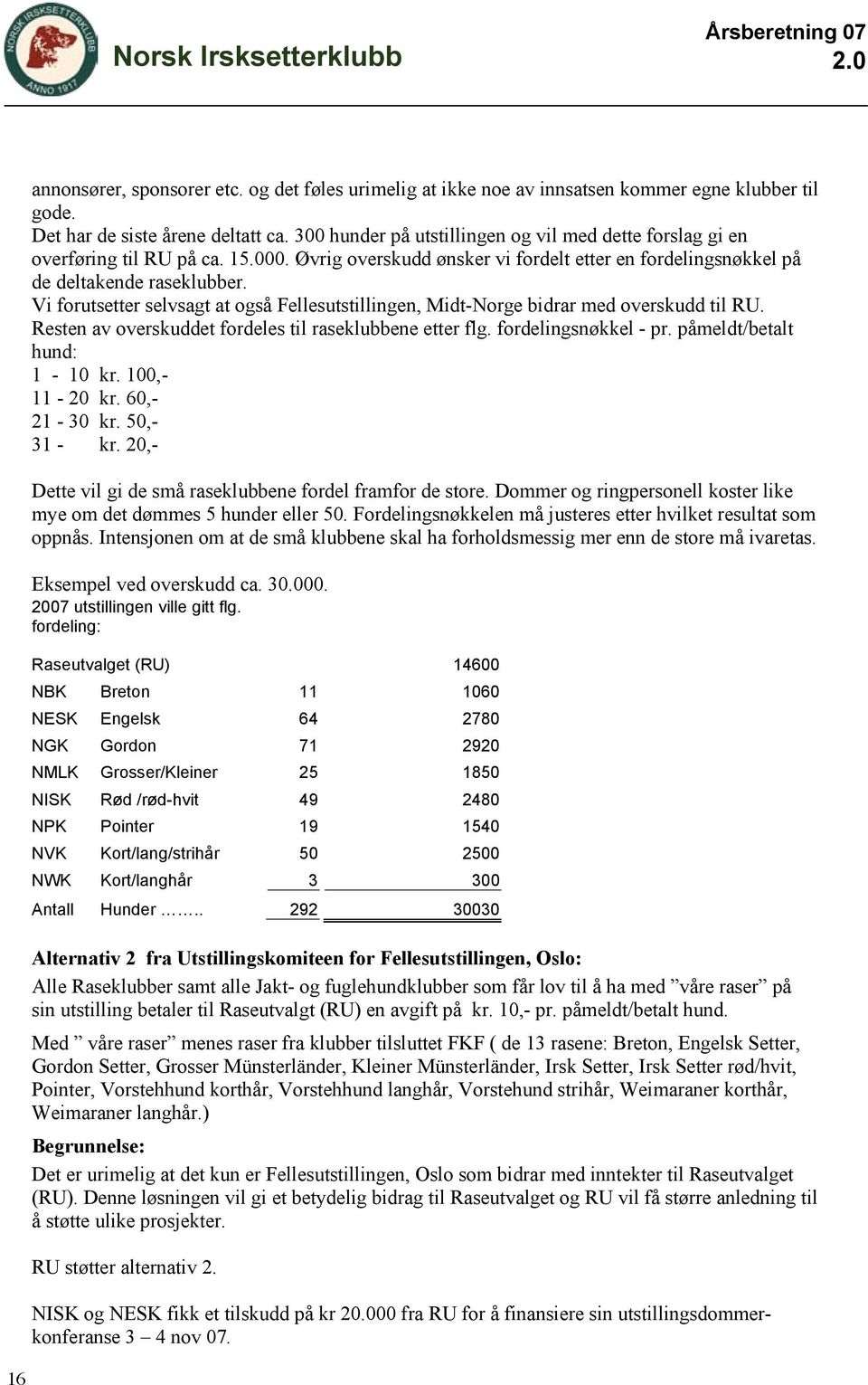 Vi forutsetter selvsagt at også Fellesutstillingen, Midt-Norge bidrar med overskudd til RU. Resten av overskuddet fordeles til raseklubbene etter flg. fordelingsnøkkel - pr.