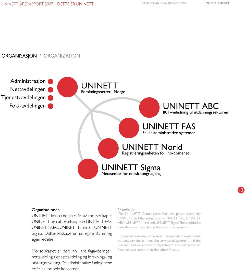 no-domenet Sigma Metasenter for norsk tungregning 13 Organisasjonen -konsernet består av morselskapet og datterselskapene FAS, ABC, Norid og Sigma. Datterselskapene har egne styrer og egen ledelse.