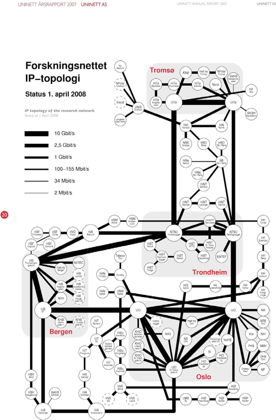 topology of the research