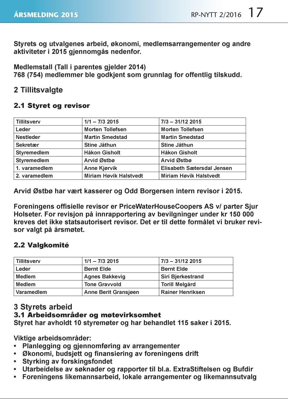 1 Styret og revisor Tillitsverv 1/1 7/3 2015 7/3 31/12 2015 Leder Morten Tollefsen Morten Tollefsen Nestleder Martin Smedstad Martin Smedstad Sekretær Stine Jåthun Stine Jåthun Styremedlem Håkon