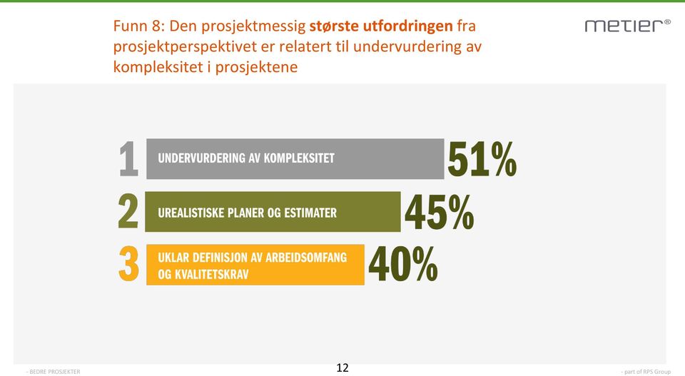 prosjektperspektivet er relatert