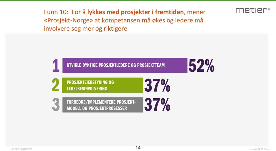 «Prosjekt-Norge» at kompetansen må