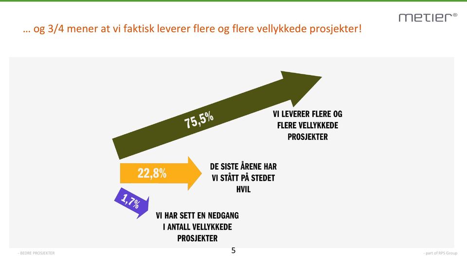 flere og flere