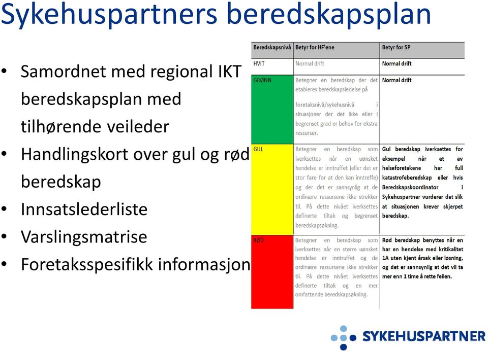 veileder Handlingskort over gul og rød beredskap