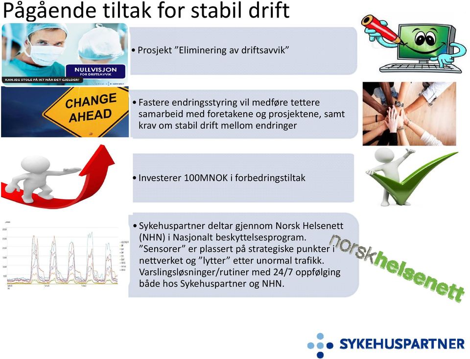 Sykehuspartner deltar gjennom Norsk Helsenett (NHN) i Nasjonalt beskyttelsesprogram.