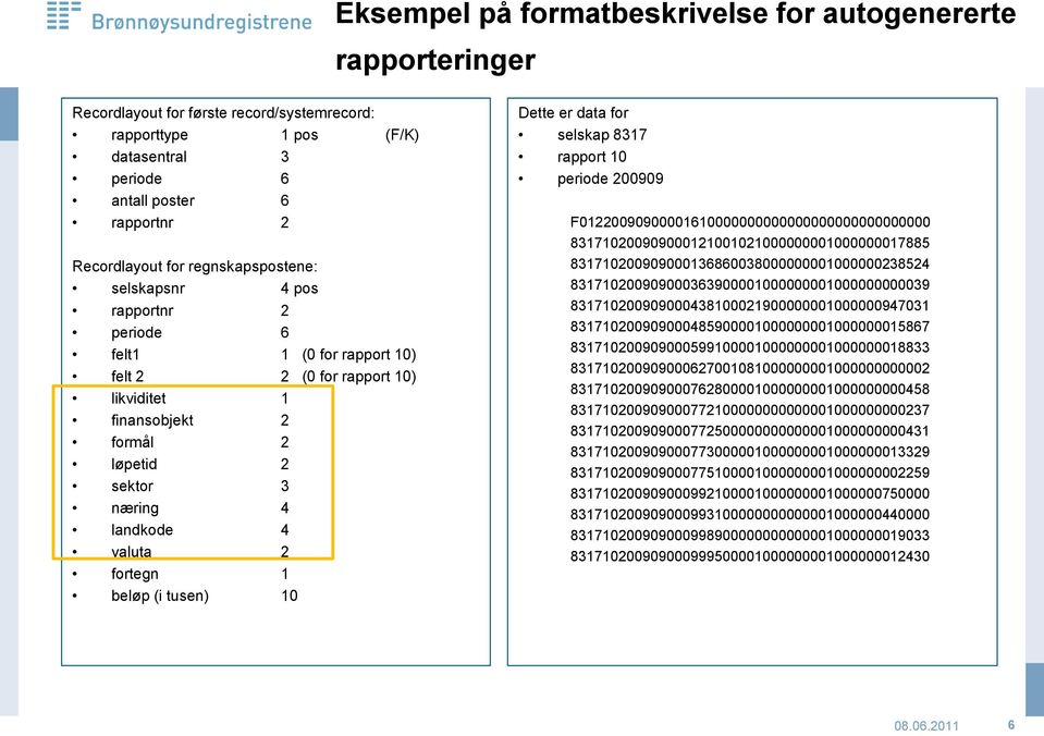 2 fortegn 1 beløp (i tusen) 10 Dette er data for selskap 8317 rapport 10 periode 200909 F01220090900001610000000000000000000000000000 831710200909000121001021000000001000000017885