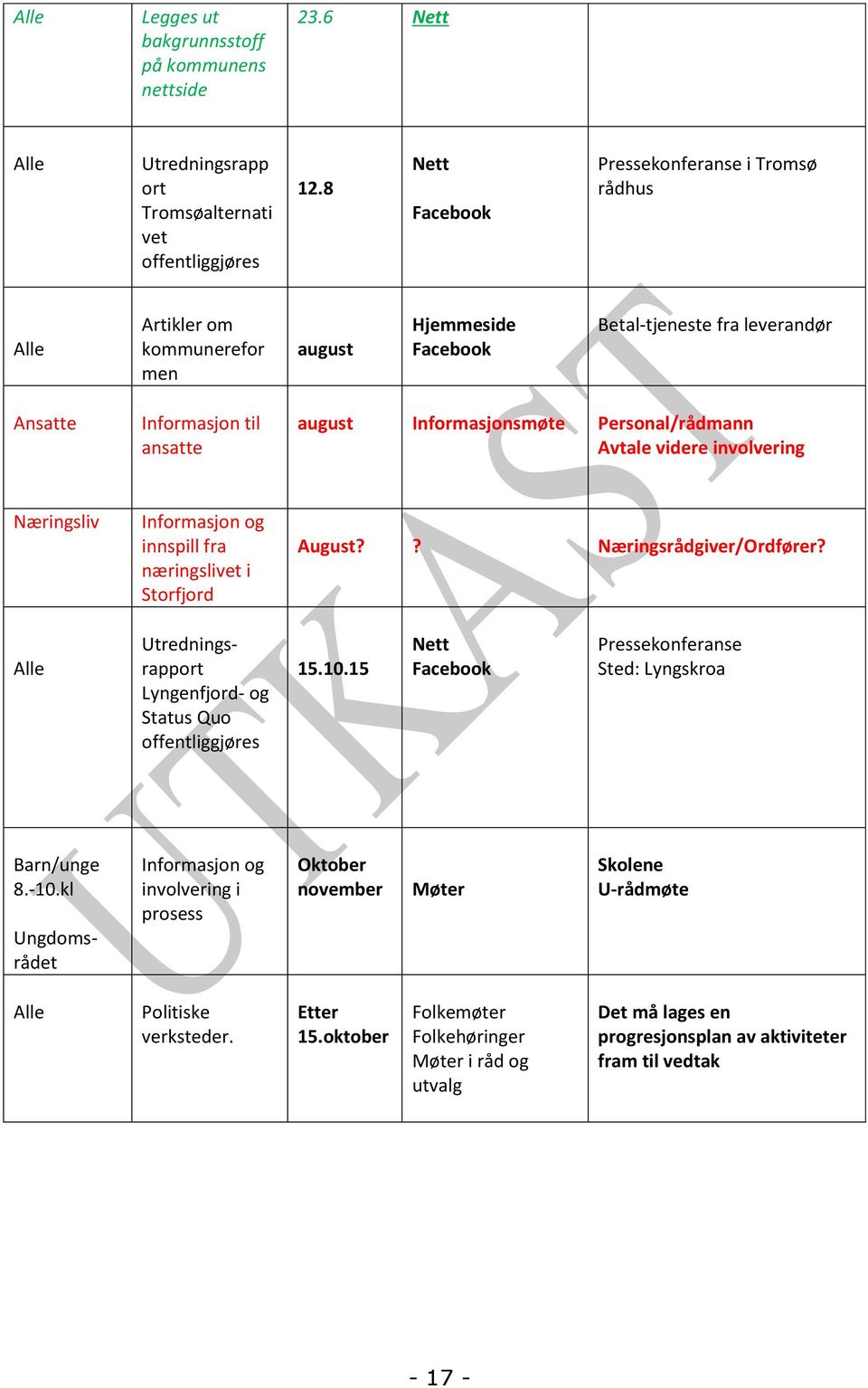 Personal/rådmann Avtale videre involvering Næringsliv Informasjon og innspill fra næringslivet i Storfjord August?? Næringsrådgiver/Ordfører?