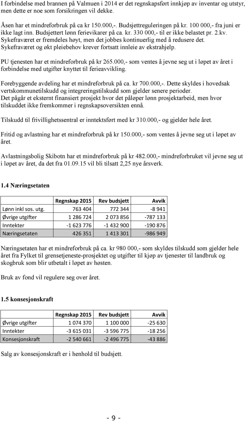 Sykefraværet er fremdeles høyt, men det jobbes kontinuerlig med å redusere det. Sykefraværet og økt pleiebehov krever fortsatt innleie av ekstrahjelp. PU tjenesten har et mindreforbruk på kr 265.