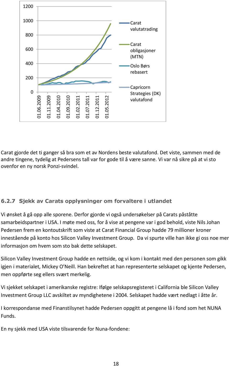 valutafond. Det viste, sammen med de andre tingene, tydelig at Pedersens tall var for gode til å være sanne. Vi var nå sikre på at vi sto ovenfor en ny norsk Ponzi-svindel. 6.2.