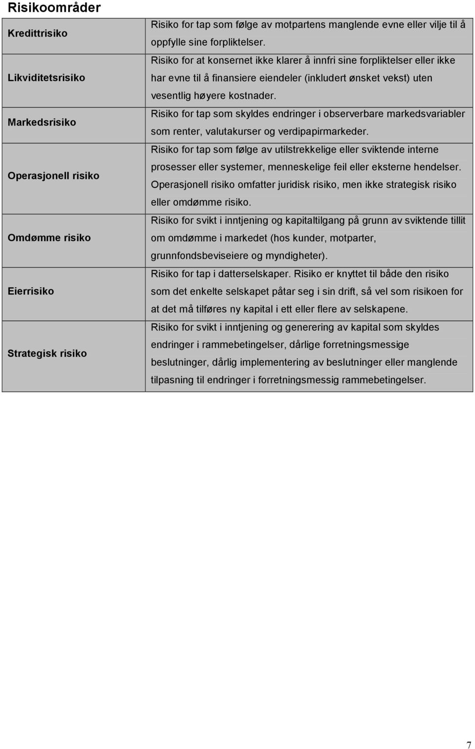 Risiko for tap som skyldes endringer i observerbare markedsvariabler som renter, valutakurser og verdipapirmarkeder.