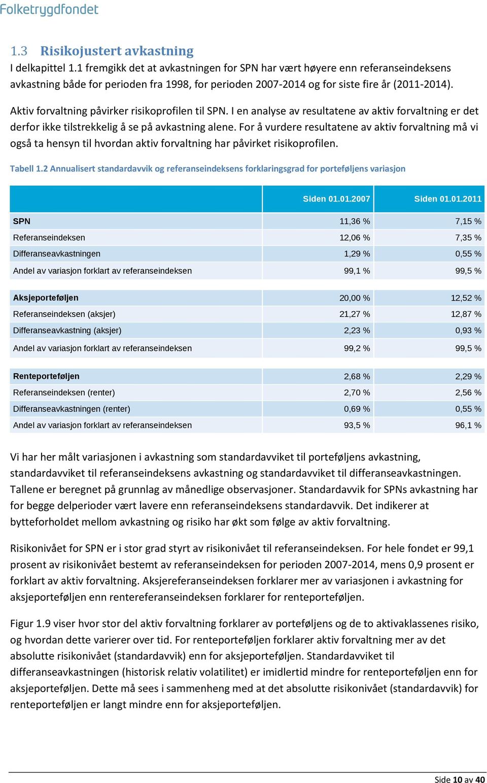 Aktiv forvaltning påvirker risikoprofilen til SPN. I en analyse av resultatene av aktiv forvaltning er det derfor ikke tilstrekkelig å se på avkastning alene.