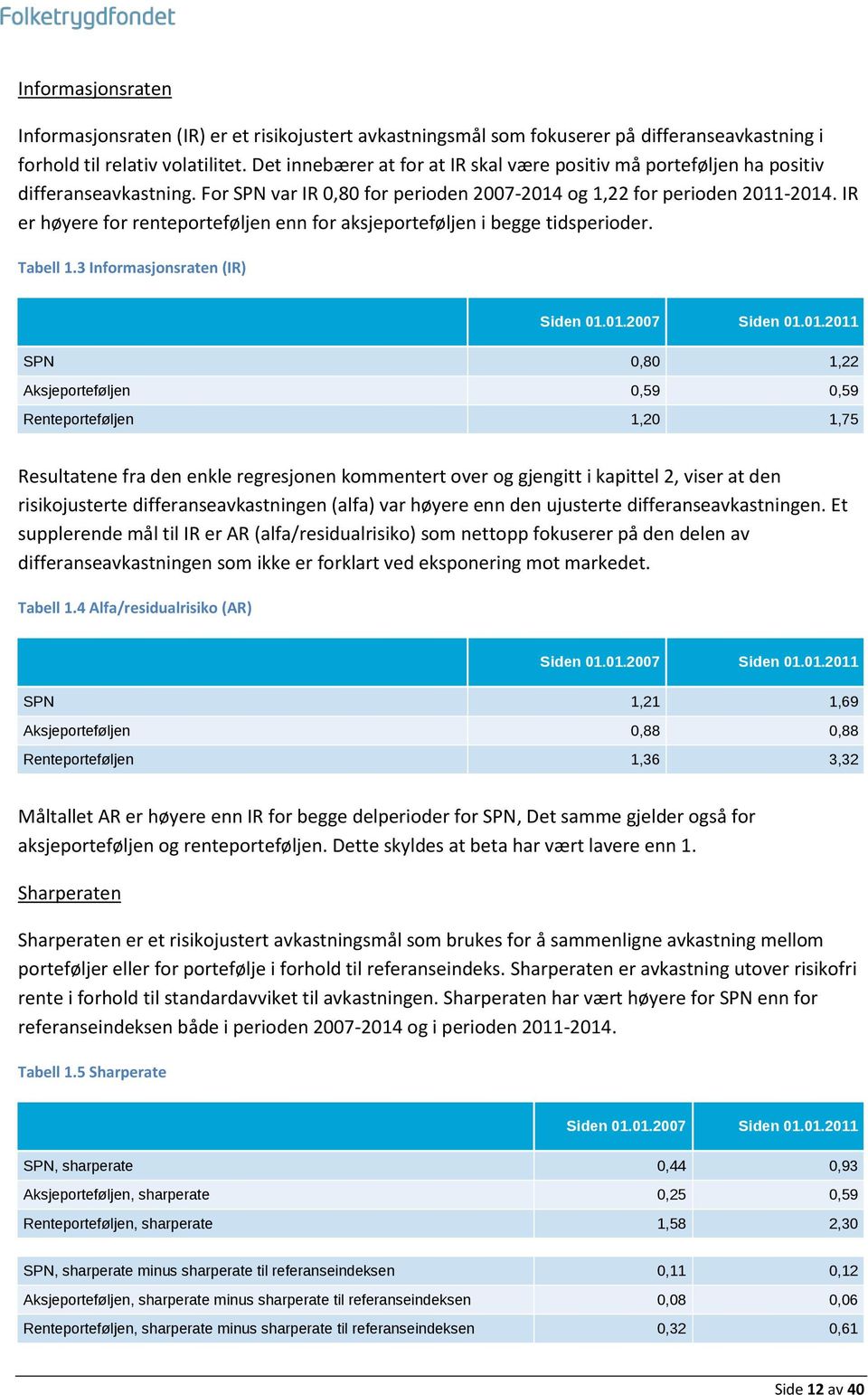 IR er høyere for renteporteføljen enn for aksjeporteføljen i begge tidsperioder. Tabell 1.3 Informasjonsraten (IR) Siden 01.