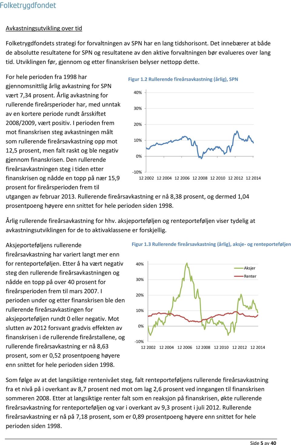 For hele perioden fra 1998 har Figur 1.2 Rullerende fireårsavkastning (årlig), SPN gjennomsnittlig årlig avkastning for SPN 40% vært 7,34 prosent.