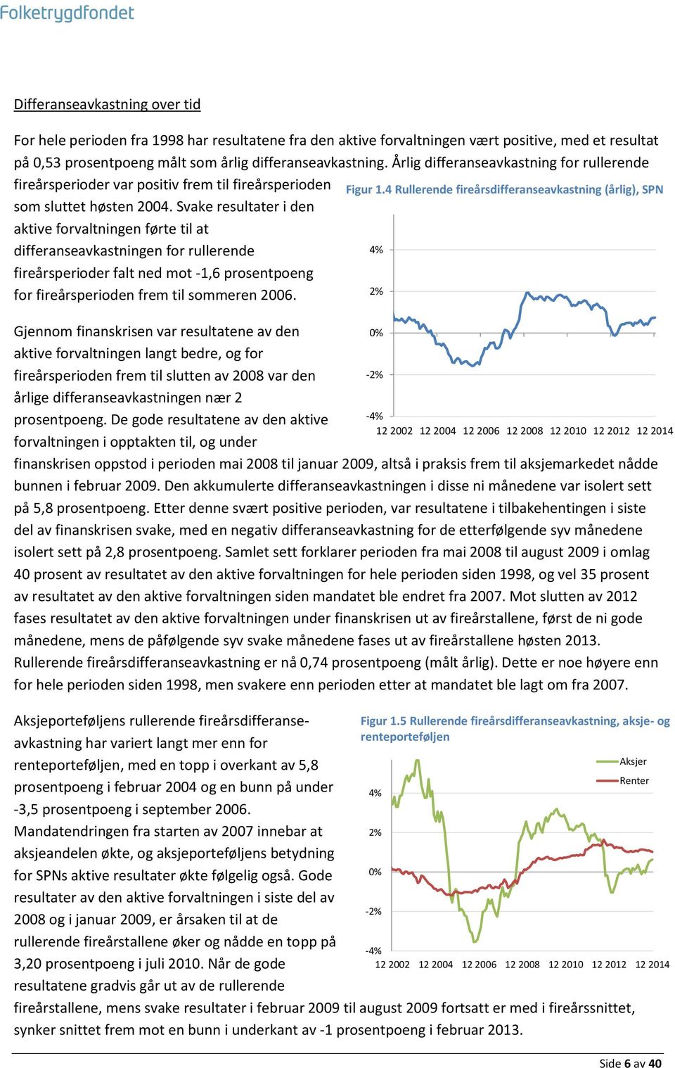 Svake resultater i den aktive forvaltningen førte til at differanseavkastningen for rullerende 4% fireårsperioder falt ned mot -1,6 prosentpoeng for fireårsperioden frem til sommeren 2006. 2% Figur 1.