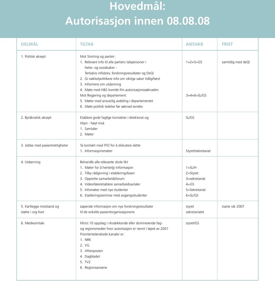 Gi nøkkelpolitikere info om viktige saker tidlig/først 3. Informere om utdanning 4. Møte med H&S komité ifm autorisasjonssøknaden Mot Regjering og departement: 3+4+6=SL/GS 5.