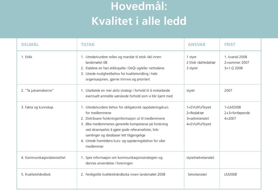 Utarbeide en mer aktiv strategi i forhold til å motarbeide styret 2007 eventuelt anmelde uønskede forhold som vi blir kjent med 3. Fakta og kunnskap 1.