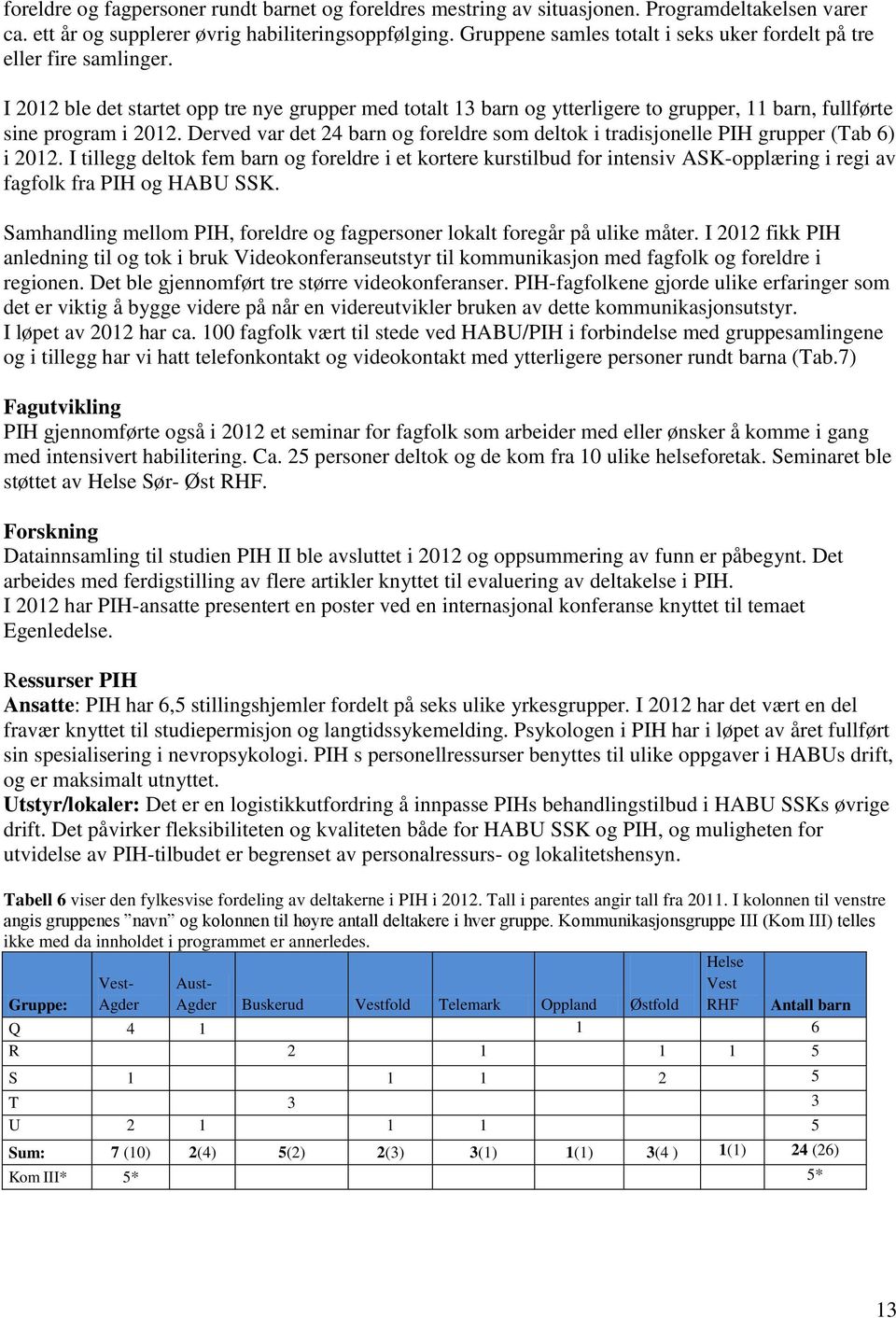 Derved var det 24 barn og foreldre som deltok i tradisjonelle PIH grupper (Tab 6) i 2012.