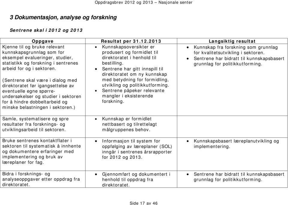 Kjenne til og bruke relevant kunnskapsgrunnlag som for eksempel evalueringer, studier, statistikk og forskning i sentrenes arbeid for og i sektoren.