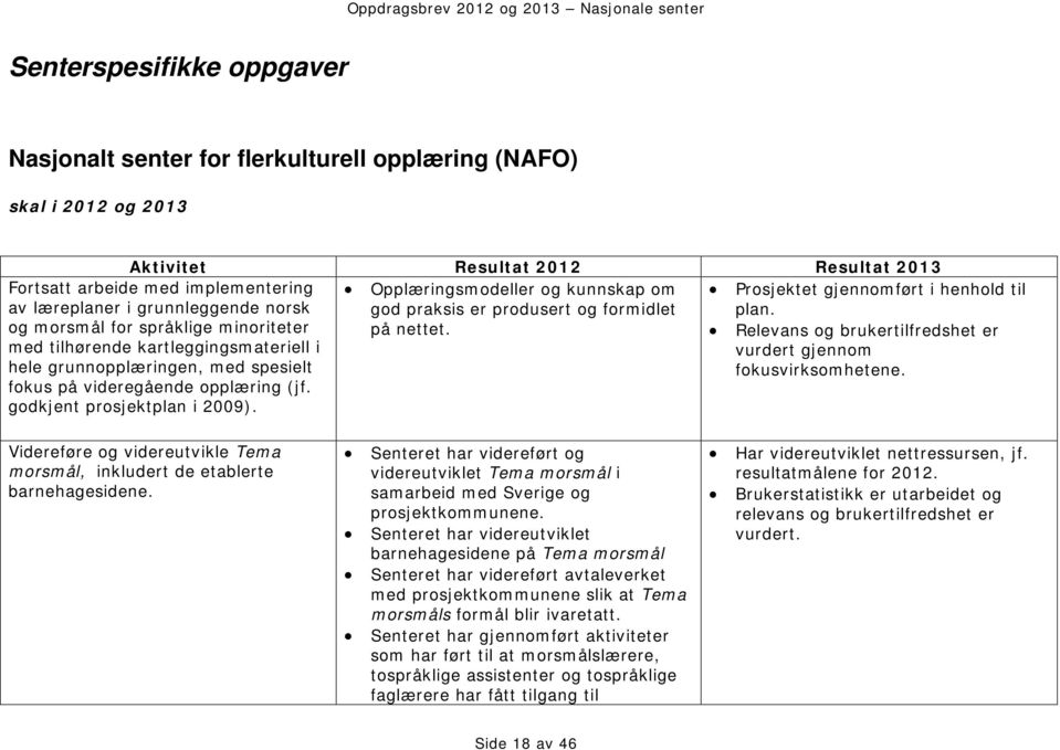 Fortsatt arbeide med implementering av læreplaner i grunnleggende norsk og morsmål for språklige minoriteter med tilhørende kartleggingsmateriell i hele grunnopplæringen, med spesielt fokus på