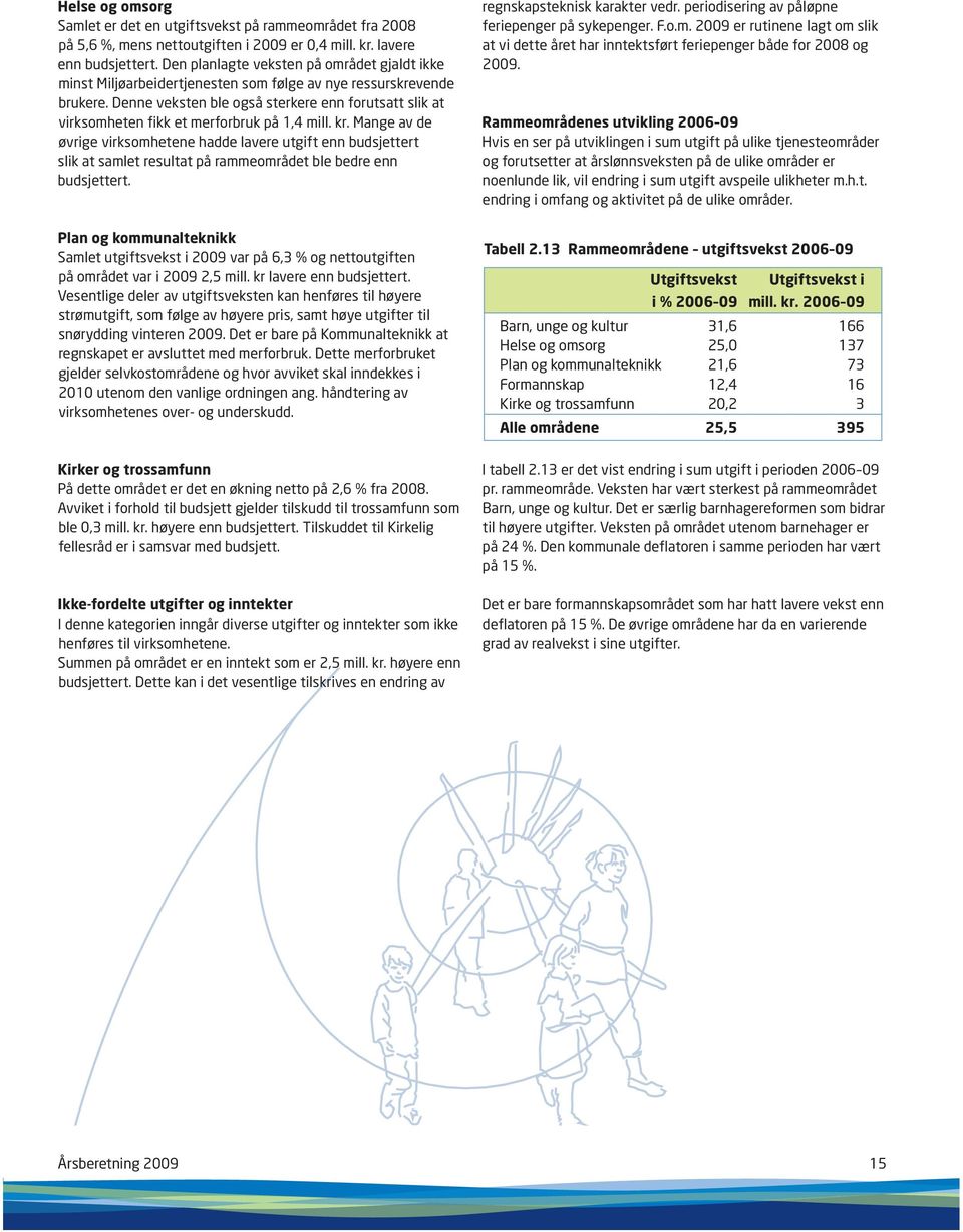 Denne veksten ble også sterkere enn forutsatt slik at virksomheten fikk et merforbruk på 1,4 mill. kr.