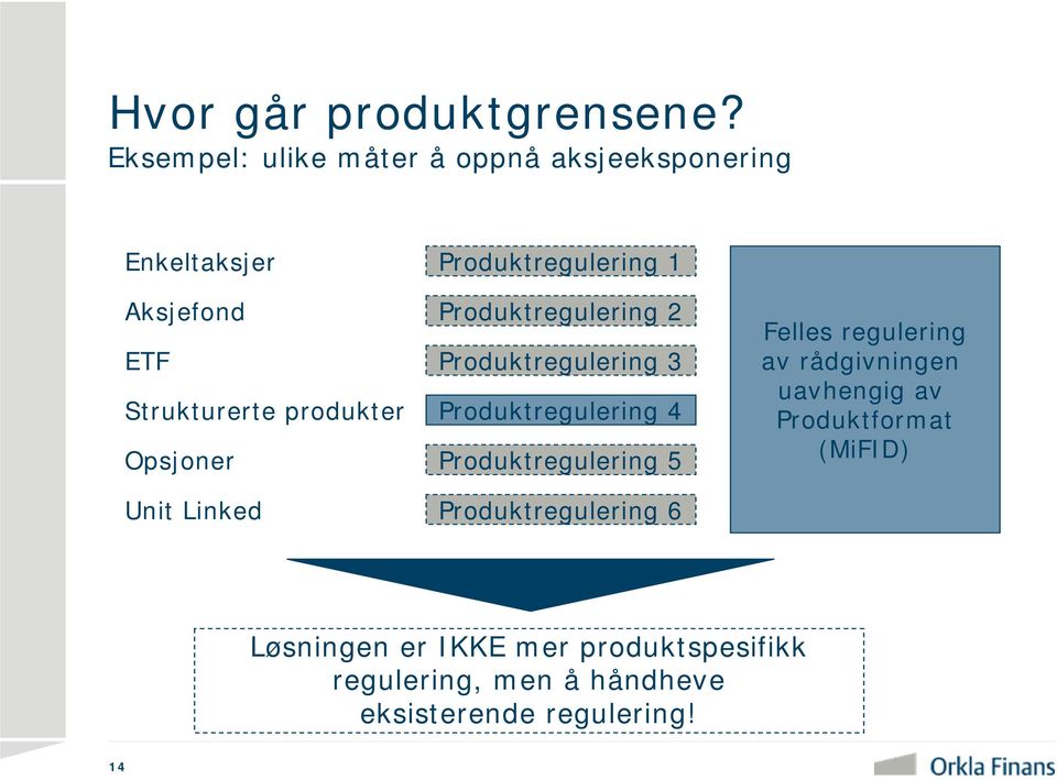 Unit Linked Produktregulering 1 Produktregulering 2 Produktregulering 3 Produktregulering 4