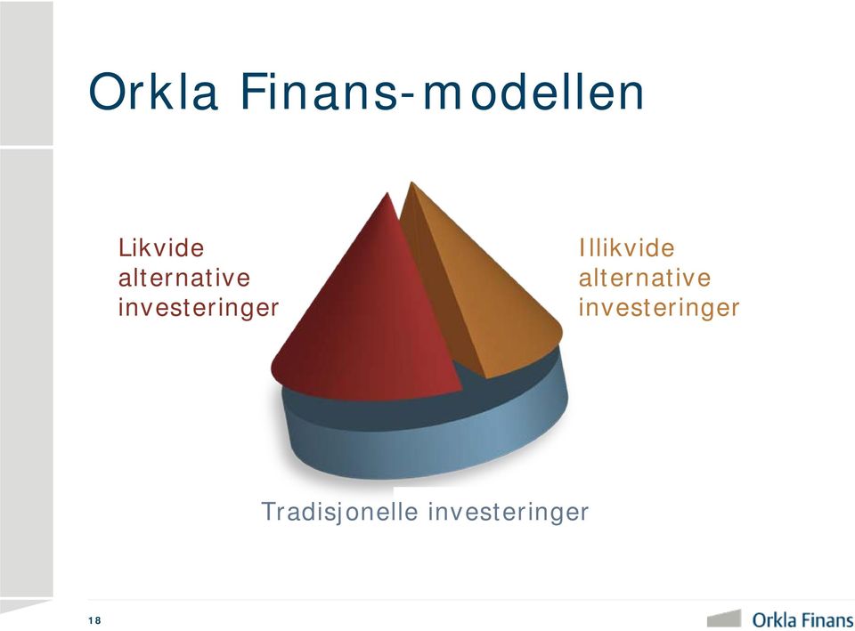 Illikvide  Tradisjonelle