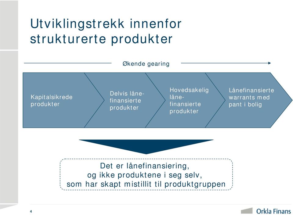 lånefinansierte produkter Lånefinansierte warrants med pant i bolig Det er