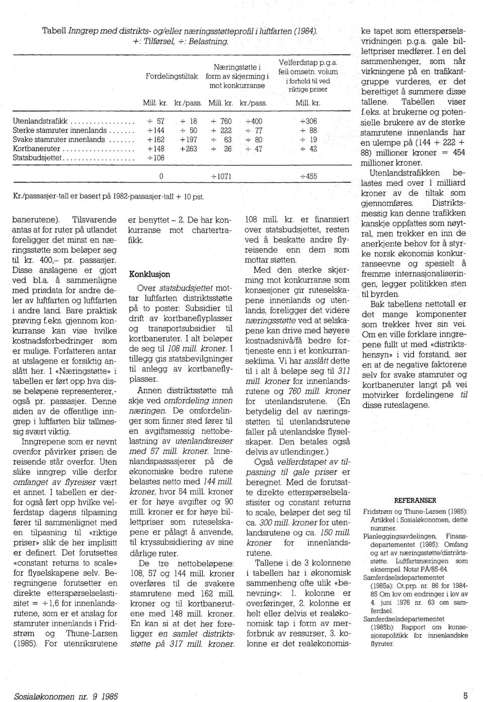 57 Utenlandstrafikk + 18 + 760 +400 Sterke stamruter innenlands Svake stamruter innenlands Kortbaneruter Statsbudsjettet +144 +162 +148 +108 ±50 +222 ±77 +197 + 63 ±80 +263 + 26 ±47 0 +1071 Kr.