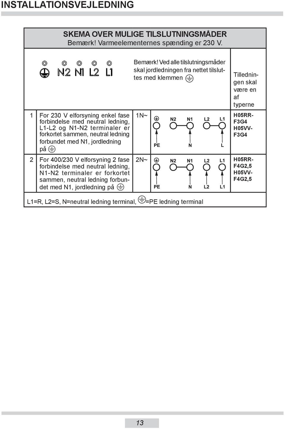 For 400/230 V elforsyning 2 fase forbindelse med neutral ledning, N1-N2 terminaler er forkortet sammen, neutral ledning forbundet med N1, jordledning på Bemærk!