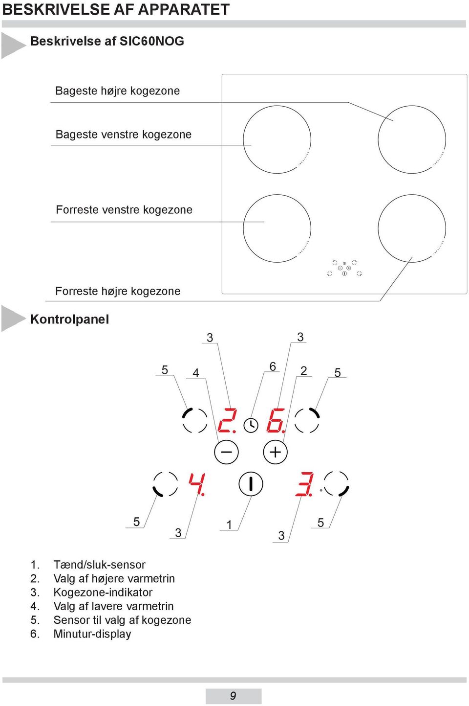 5 6 4 2 5 1. Tænd/sluk-sensor 2. Valg af højere varmetrin 3. Kogezone-indikator 4.