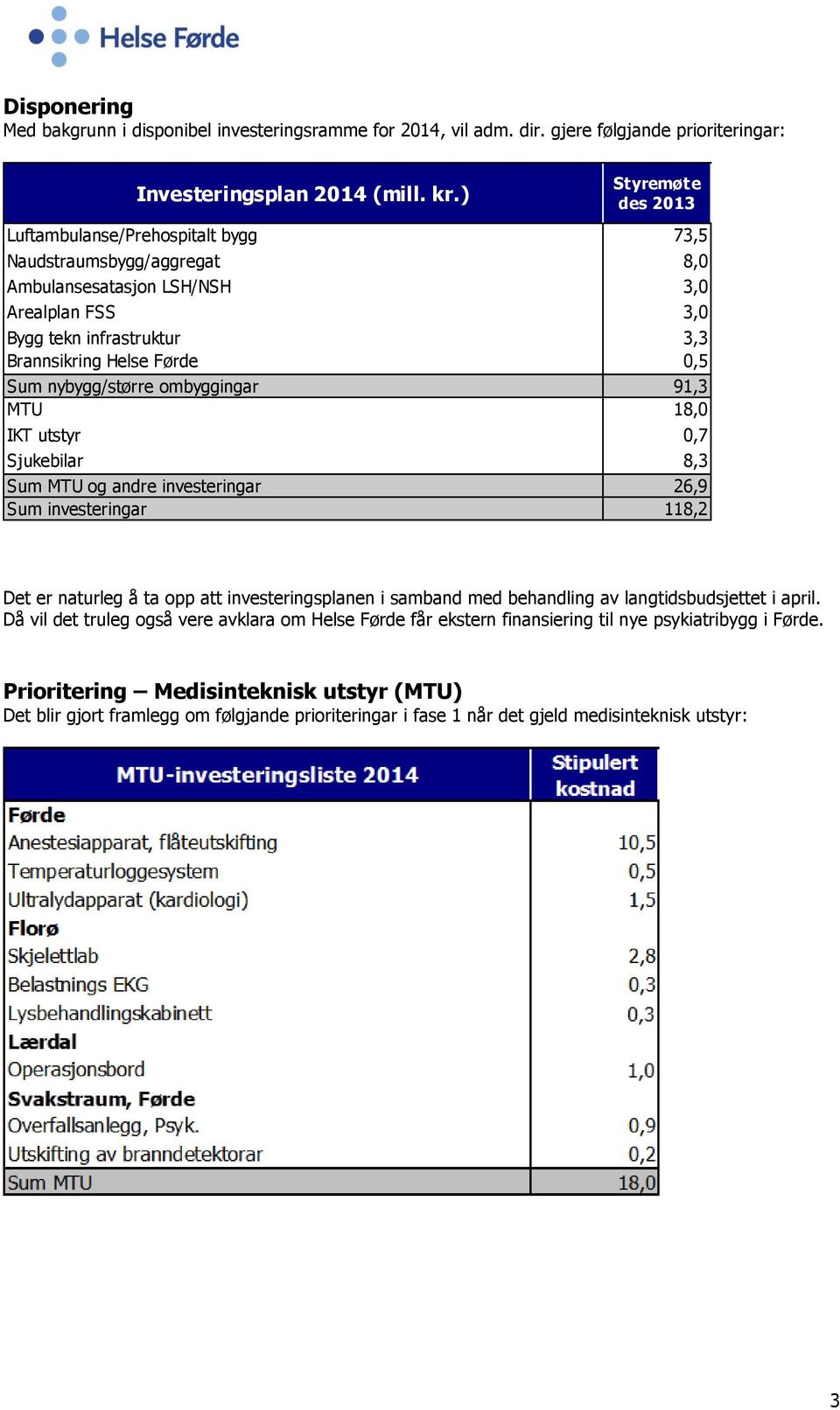 nybygg/større ombyggingar 91,3 MTU 18,0 IKT utstyr 0,7 Sjukebilar 8,3 Sum MTU og andre investeringar 26,9 Sum investeringar 118,2 Det er naturleg å ta opp att investeringsplanen i samband med