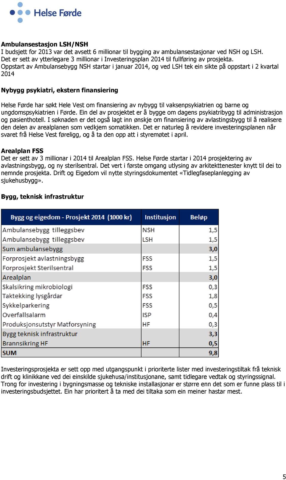 Oppstart av Ambulansebygg NSH startar i januar 2014, og ved LSH tek ein sikte på oppstart i 2 kvartal 2014 Nybygg psykiatri, ekstern finansiering Helse Førde har søkt Hele Vest om finansiering av