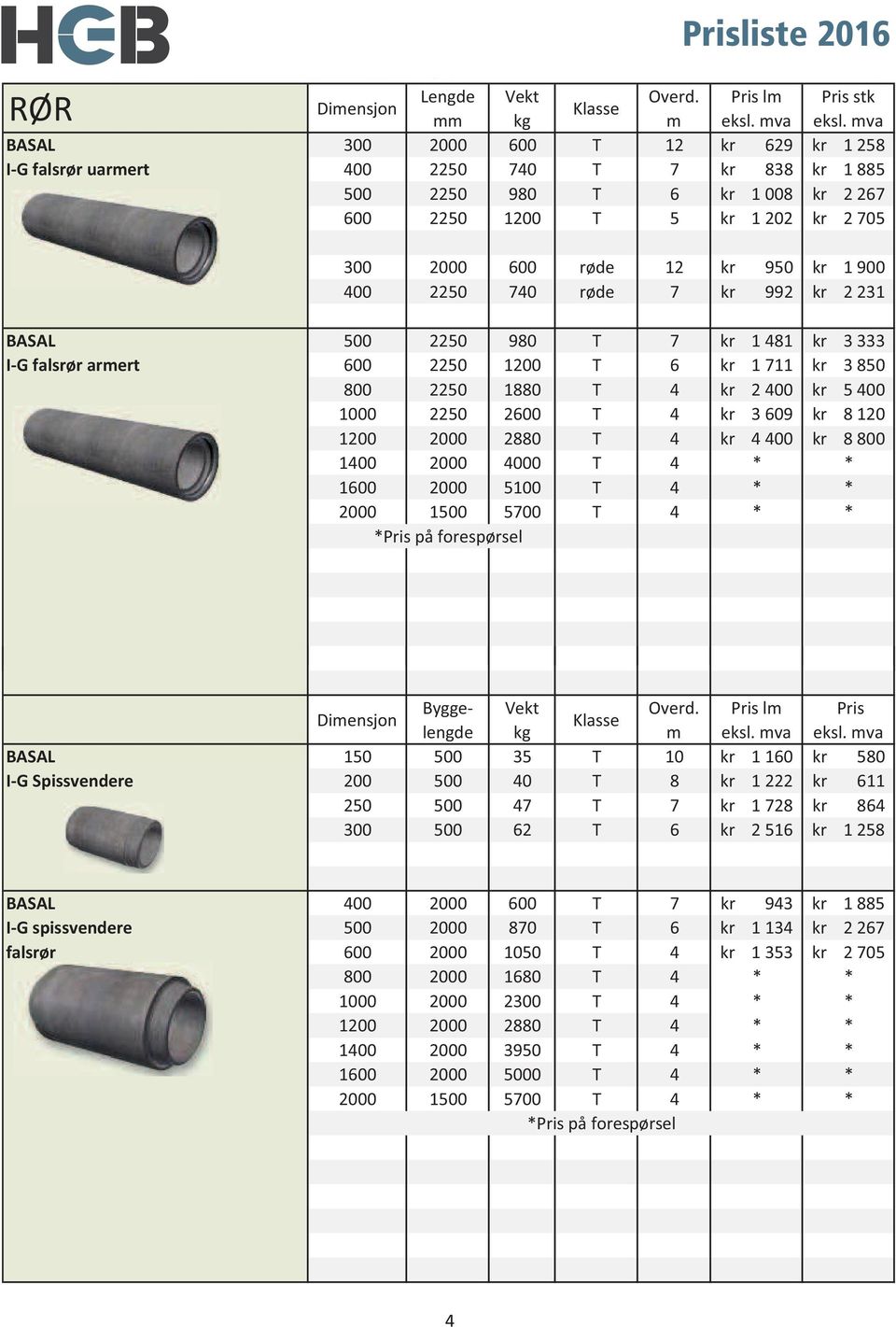 eksl. mva kr 1 258 kr 1 885 kr 2 267 kr 2 705 kr 1 900 kr 2 231 BASAL 500 2250 980 T 7 kr 1 481 kr 3 333 I G falsrør armert 600 2250 1200 T 6 kr 1 711 kr 3 850 800 2250 1880 T 4 kr 2 400 kr 5 400